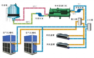 空调的组成结构